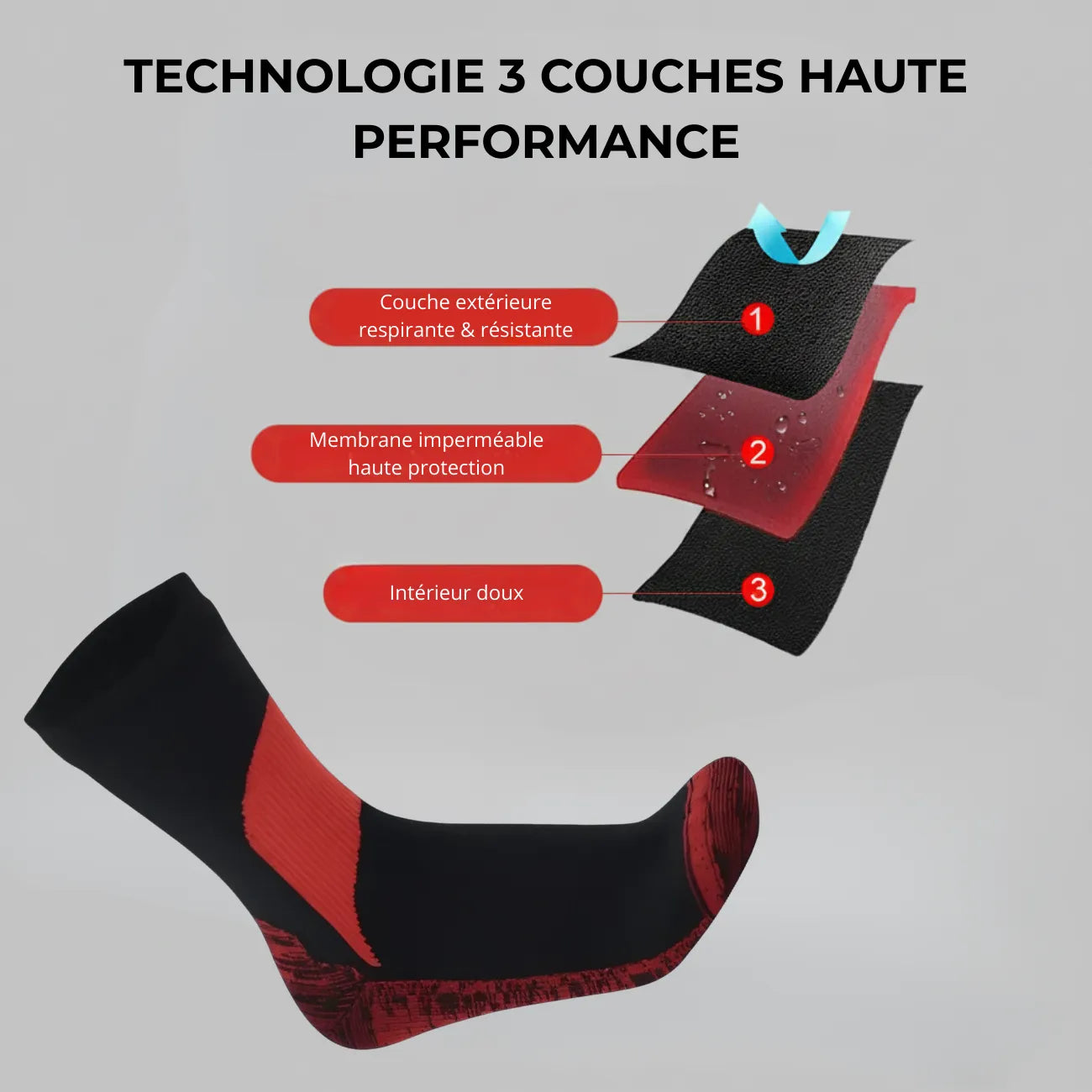 Waterproof Hiking Socks High | TrekWard
