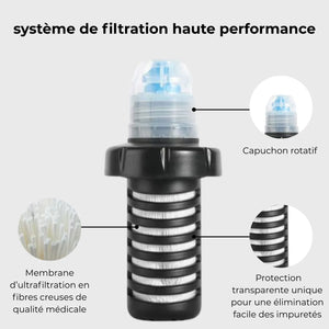 Water Bottle with Water Filter | TrekWard