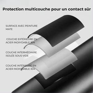 Insulated Mountain Water Bottle | TrekWard