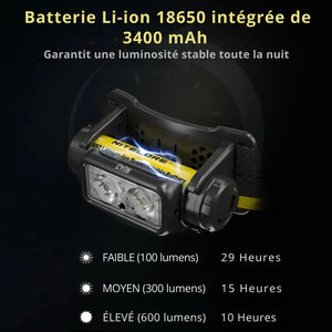 Rechargeable LED Headlamp | TrekWard