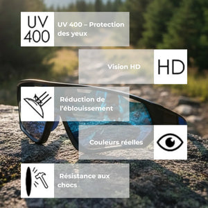 Sunglasses with UV Protection | TrekWard