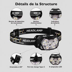 Waterproof 9 LED Headlamp | TrekWard